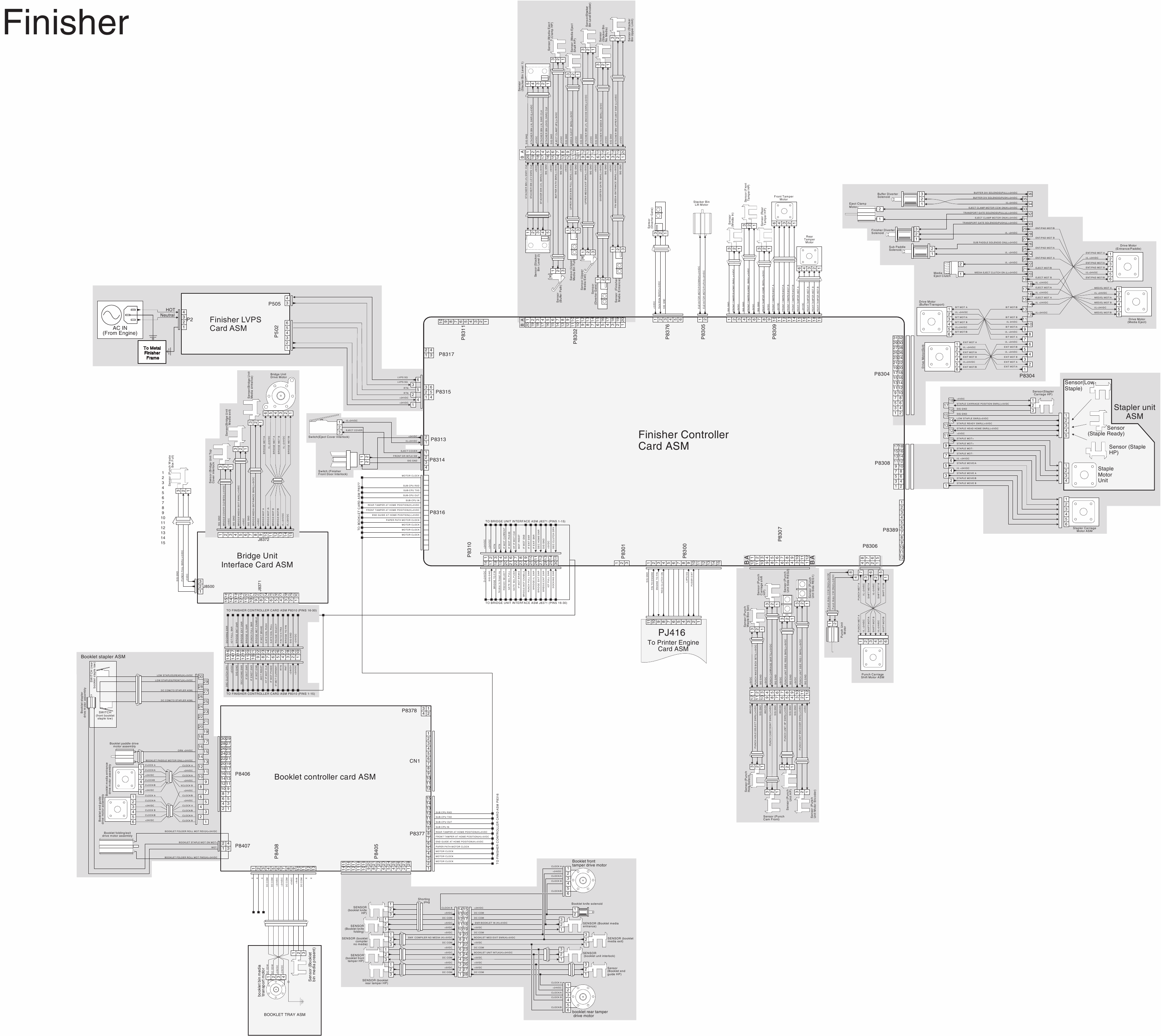 Lexmark X X850e X852e X854e 7500 Service Manual-6